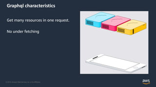 © 2019, Amazon Web Services, Inc. or its Affiliates.
Graphql characteristics
Get many resources in one request.
No under fetching
 