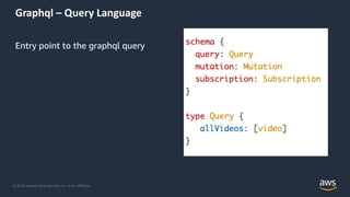 © 2019, Amazon Web Services, Inc. or its Affiliates.
Graphql – Query Language
Entry point to the graphql query
 