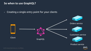 © 2019, Amazon Web Services, Inc. or its Affiliates.
So when to use GraphQL?
- Creating a single entry point for your clients
Client
GraphQL
Orders service
Customers service
Product service
 