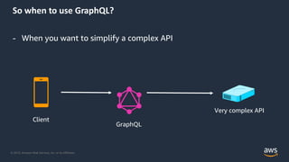 © 2019, Amazon Web Services, Inc. or its Affiliates.
So when to use GraphQL?
- When you want to simplify a complex API
Client
GraphQL
Very complex API
 