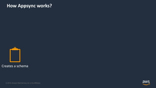 © 2019, Amazon Web Services, Inc. or its Affiliates.
How Appsync works?
Creates a schema
 