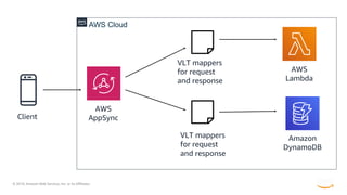 © 2019, Amazon Web Services, Inc. or its Affiliates.
AWS Cloud
Client
AWS
AppSync
AWS
Lambda
Amazon
DynamoDB
VLT mappers
for request
and response
VLT mappers
for request
and response
 