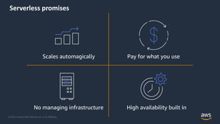 © 2019, Amazon Web Services, Inc. or its Affiliates.
Serverless promises
No managing infrastructure High availability built in
Pay for what you useScales automagically
 