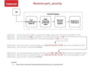 Neutron port_security
ссылки:
1. https://docs.openstack.org/dragonflow/latest/specs/mac_spoofing.html
 