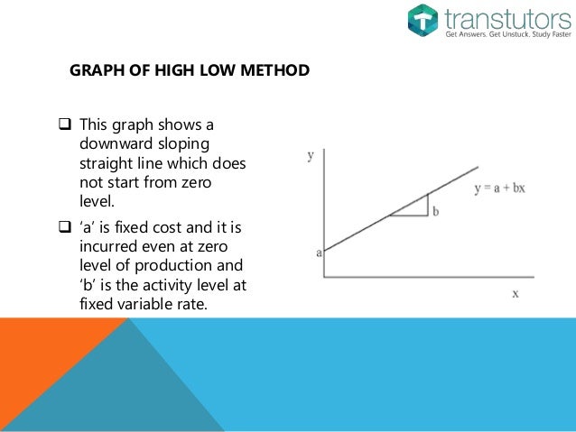 High Low Method | Accounting