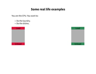 Load
Unload
Load
Unload
Some real life examples
You are the CPU. You want to:
• Do the laundry.
• Do the dishes.
 