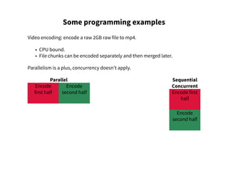 Parallel
Encode
first half
Encode
second half
Sequential
Concurrent
Encode first
half
Encode
second half
Some programming examples
Video encoding: encode a raw 2GB raw file to mp4.
• CPU bound.
• File chunks can be encoded separately and then merged later.
Parallelism is a plus, concurrency doesn't apply.
 