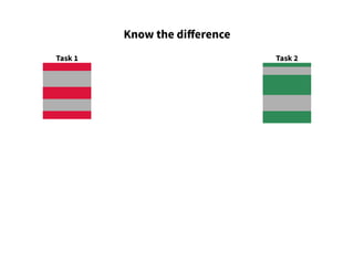 Task 1 Task 2
Know the difference
 