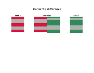 Task 1 Task 2
Know the difference
Parallel
 