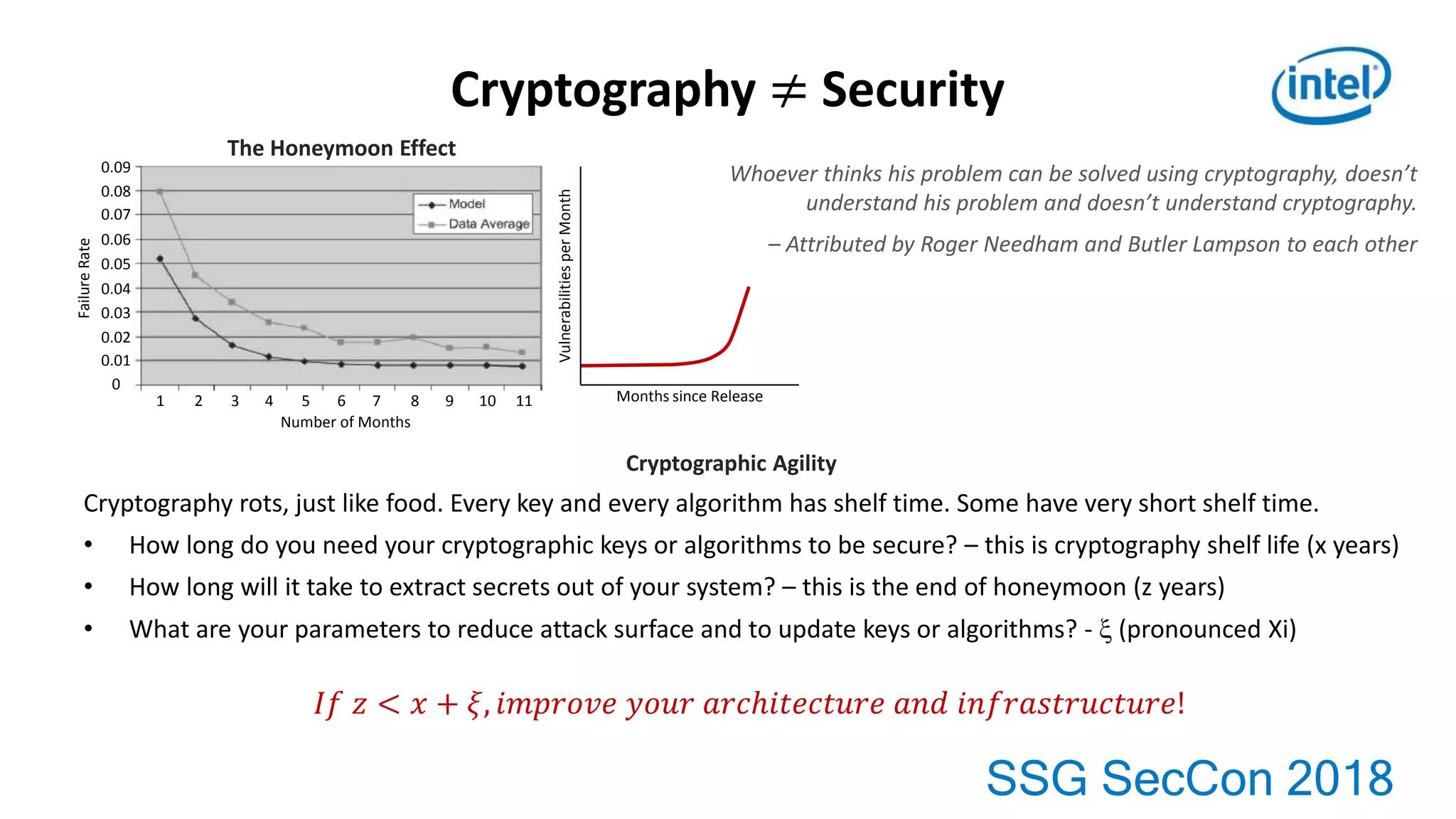 SSG SecCon 2018
Cryptography ≠ Security
Whoever thinks his problem can be solved using cryptography, doesn’t
understand his problem and doesn’t understand cryptography.
– Attributed by Roger Needham and Butler Lampson to each other
Cryptography rots, just like food. Every key and every algorithm has shelf time. Some have very short shelf time.
• How long do you need your cryptographic keys or algorithms to be secure? – this is cryptography shelf life (x years)
• How long will it take to extract secrets out of your system? – this is the end of honeymoon (z years)
• What are your parameters to reduce attack surface and to update keys or algorithms? -  (pronounced Xi)
𝐼𝑓 𝑧 < 𝑥 + 𝜉, 𝑖𝑚𝑝𝑟𝑜𝑣𝑒 𝑦𝑜𝑢𝑟 𝑎𝑟𝑐ℎ𝑖𝑡𝑒𝑐𝑡𝑢𝑟𝑒 𝑎𝑛𝑑 𝑖𝑛𝑓𝑟𝑎𝑠𝑡𝑟𝑢𝑐𝑡𝑢𝑟𝑒!
FailureRate
Number of Months
0.09
0.08
0.07
0.06
0.05
0.04
0.03
0.02
0.01
0
1 2 43 5 6 7 8 109 11
VulnerabilitiesperMonth
Months since Release
The Honeymoon Effect
Cryptographic Agility
 