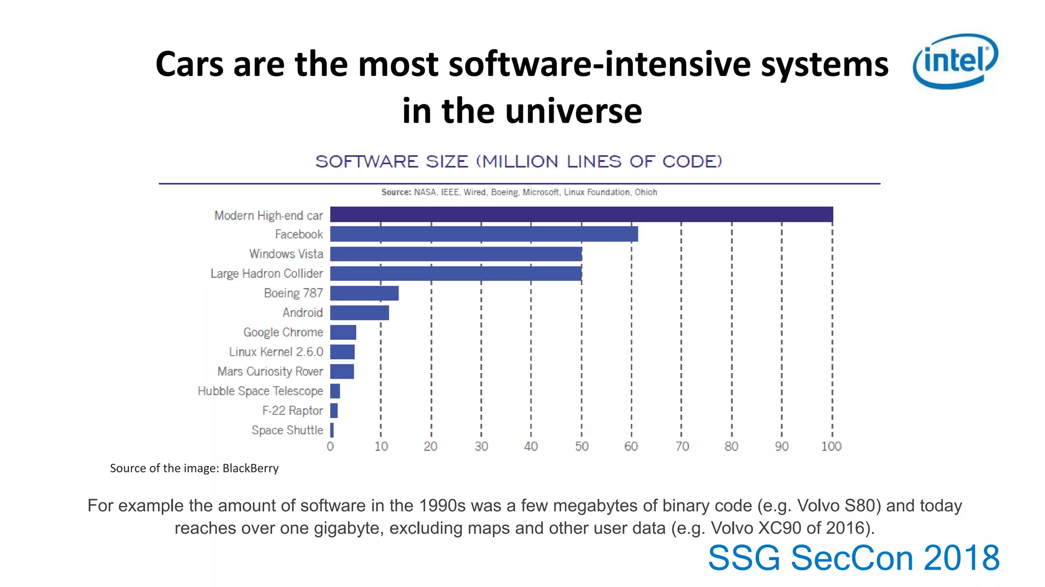 SSG SecCon 2018
Cars are the most software-intensive systems
in the universe
Source of the image: BlackBerry
For example the amount of software in the 1990s was a few megabytes of binary code (e.g. Volvo S80) and today
reaches over one gigabyte, excluding maps and other user data (e.g. Volvo XC90 of 2016).
 
