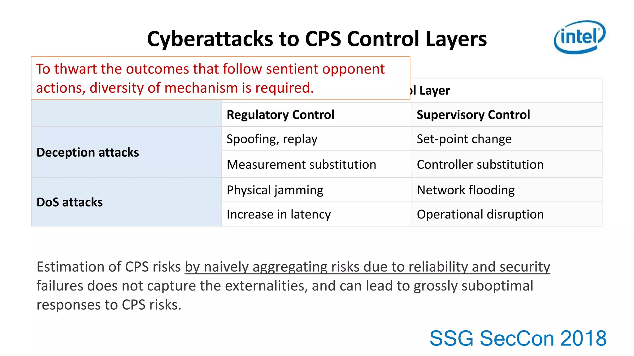 SSG SecCon 2018
Cyberattacks to CPS Control Layers
Control Layer
Regulatory Control Supervisory Control
Deception attacks
Spoofing, replay Set-point change
Measurement substitution Controller substitution
DoS attacks
Physical jamming Network flooding
Increase in latency Operational disruption
Estimation of CPS risks by naively aggregating risks due to reliability and security
failures does not capture the externalities, and can lead to grossly suboptimal
responses to CPS risks.
To thwart the outcomes that follow sentient opponent
actions, diversity of mechanism is required.
 