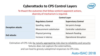 Auto-ISAC 2018
Cyberattacks to CPS Control Layers
Control Layer
Regulatory Control Supervisory Control
Deception attacks
Spoofing, replay Set-point change
Measurement substitution Controller substitution
DoS attacks
Physical jamming Network flooding
Increase in latency Operational disruption
Estimation of CPS risks by naively aggregating risks due to reliability and security
failures does not capture the externalities,
and can lead to grossly suboptimal responses to CPS risks.
To thwart the outcomes that follow sentient opponent actions,
diversity of mechanism is required.
 