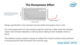 Auto-ISAC 2018
The Honeymoon Affect
Design specifications miss important security details that appear only in code.
For most programmers it's hard enough to get the code into a state where the compiler
reads it and correctly interprets it; worrying about making human-readable code is a
luxury.
The software industry needs to change its outlook from trying to achieve code perfection
to recognizing that code will always have security bugs.
FailureRate
Number of Months
0.09
0.08
0.07
0.06
0.05
0.04
0.03
0.02
0.01
0
1 2 43 5 6 7 8 109 11
VulnerabilitiesperMonth
Months since Release
Current Software Engineering literature supports the
Brooks life-cycle model - image taken from “Post-
release reliability growth in software products”, ACM
Trans. Softw. Eng Methodol. 2008
 