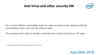 Auto-ISAC 2018
Anti-Virus and other security SW
On a recent software vulnerability watch list, about one-third of the reported software
vulnerabilities were in the security software itself.
The average time it takes to identify a cybersecurity incident discovery is 197 days.
From DARPA High-Assurance Cyber Military Systems (HACMS) Proposer’s Day Brief.
 