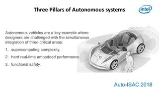 Auto-ISAC 2018
Three Pillars of Autonomous systems
Autonomous vehicles are a key example where
designers are challenged with the simultaneous
integration of three critical areas:
1. supercomputing complexity,
2. hard real-time embedded performance
3. functional safety.
 