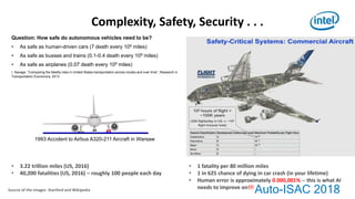 Auto-ISAC 2018
Complexity, Safety, Security . . .
• 3.22 trillion miles (US, 2016)
• 40,200 fatalities (US, 2016) – roughly 100 people each day
• 1 fatality per 80 million miles
• 1 in 625 chance of dying in car crash (in your lifetime)
• Human error is approximately 0.000,001%  this is what AI
needs to improve on!!!Source of the images: Stanford and Wikipedia
1993 Accident to Airbus A320-211 Aircraft in Warsaw
Question: How safe do autonomous vehicles need to be?
• As safe as human-driven cars (7 death every 109 miles)
• As safe as busses and trains (0.1-0.4 death every 109 miles)
• As safe as airplanes (0.07 death every 109 miles)
I. Savage, “Comparing the fatality risks in United States transportation across modes and over time”, Research in
Transportation Economics, 2013
 