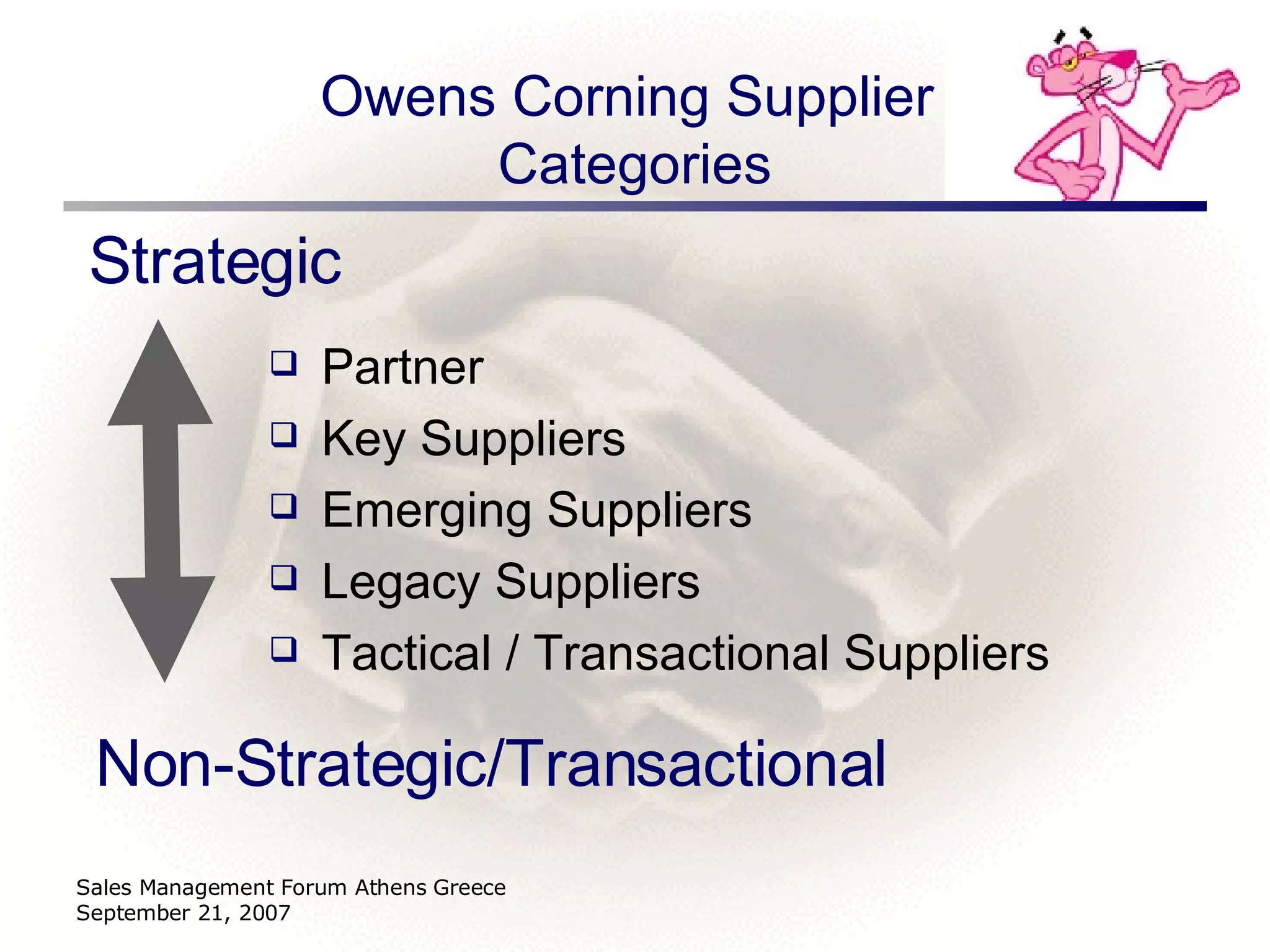 Owens Corning Supplier  Categories Strategic Sales Management Forum Athens Greece September 21, 2007 Partner Key Suppliers Emerging Suppliers Legacy Suppliers Tactical / Transactional Suppliers Non-Strategic/Transactional 