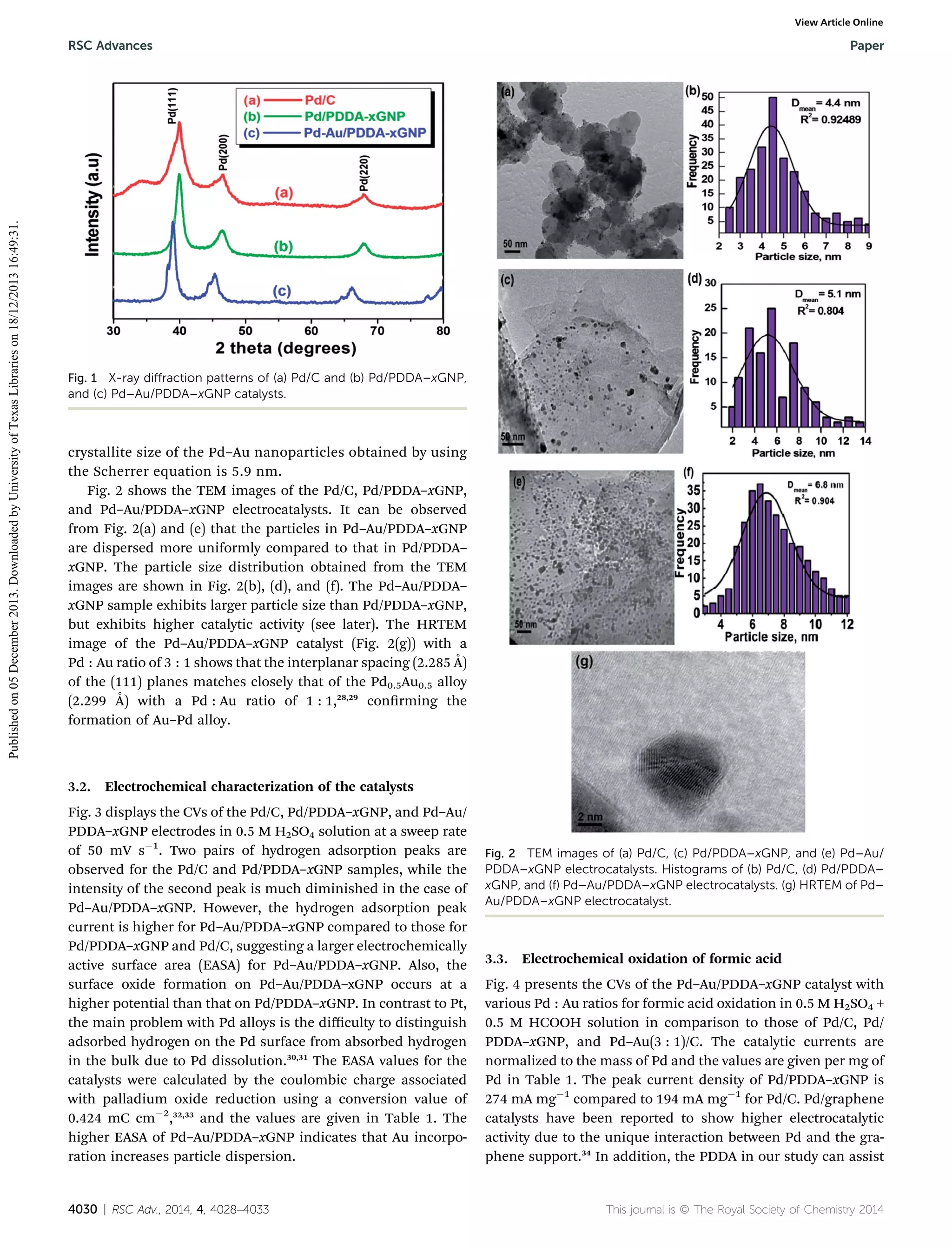 View Article Online

Published on 05 December 2013. Downloaded by University of Texas Libraries on 18/12/2013 16:49:31.

RSC Advances

Paper

X-ray diﬀraction patterns of (a) Pd/C and (b) Pd/PDDA–xGNP,
and (c) Pd–Au/PDDA–xGNP catalysts.

Fig. 1

crystallite size of the Pd–Au nanoparticles obtained by using
the Scherrer equation is 5.9 nm.
Fig. 2 shows the TEM images of the Pd/C, Pd/PDDA–xGNP,
and Pd–Au/PDDA–xGNP electrocatalysts. It can be observed
from Fig. 2(a) and (e) that the particles in Pd–Au/PDDA–xGNP
are dispersed more uniformly compared to that in Pd/PDDA–
xGNP. The particle size distribution obtained from the TEM
images are shown in Fig. 2(b), (d), and (f). The Pd–Au/PDDA–
xGNP sample exhibits larger particle size than Pd/PDDA–xGNP,
but exhibits higher catalytic activity (see later). The HRTEM
image of the Pd–Au/PDDA–xGNP catalyst (Fig. 2(g)) with a
˚
Pd : Au ratio of 3 : 1 shows that the interplanar spacing (2.285 A)
of the (111) planes matches closely that of the Pd0.5Au0.5 alloy
˚
(2.299 A) with a Pd : Au ratio of 1 : 1,28,29 conrming the
formation of Au–Pd alloy.

3.2. Electrochemical characterization of the catalysts
Fig. 3 displays the CVs of the Pd/C, Pd/PDDA–xGNP, and Pd–Au/
PDDA–xGNP electrodes in 0.5 M H2SO4 solution at a sweep rate
of 50 mV sÀ1. Two pairs of hydrogen adsorption peaks are
observed for the Pd/C and Pd/PDDA–xGNP samples, while the
intensity of the second peak is much diminished in the case of
Pd–Au/PDDA–xGNP. However, the hydrogen adsorption peak
current is higher for Pd–Au/PDDA–xGNP compared to those for
Pd/PDDA–xGNP and Pd/C, suggesting a larger electrochemically
active surface area (EASA) for Pd–Au/PDDA–xGNP. Also, the
surface oxide formation on Pd–Au/PDDA–xGNP occurs at a
higher potential than that on Pd/PDDA–xGNP. In contrast to Pt,
the main problem with Pd alloys is the diﬃculty to distinguish
adsorbed hydrogen on the Pd surface from absorbed hydrogen
in the bulk due to Pd dissolution.30,31 The EASA values for the
catalysts were calculated by the coulombic charge associated
with palladium oxide reduction using a conversion value of
0.424 mC cmÀ2,32,33 and the values are given in Table 1. The
higher EASA of Pd–Au/PDDA–xGNP indicates that Au incorporation increases particle dispersion.

4030 | RSC Adv., 2014, 4, 4028–4033

Fig. 2 TEM images of (a) Pd/C, (c) Pd/PDDA–xGNP, and (e) Pd–Au/
PDDA–xGNP electrocatalysts. Histograms of (b) Pd/C, (d) Pd/PDDA–
xGNP, and (f) Pd–Au/PDDA–xGNP electrocatalysts. (g) HRTEM of Pd–
Au/PDDA–xGNP electrocatalyst.

3.3. Electrochemical oxidation of formic acid
Fig. 4 presents the CVs of the Pd–Au/PDDA–xGNP catalyst with
various Pd : Au ratios for formic acid oxidation in 0.5 M H2SO4 +
0.5 M HCOOH solution in comparison to those of Pd/C, Pd/
PDDA–xGNP, and Pd–Au(3 : 1)/C. The catalytic currents are
normalized to the mass of Pd and the values are given per mg of
Pd in Table 1. The peak current density of Pd/PDDA–xGNP is
274 mA mgÀ1 compared to 194 mA mgÀ1 for Pd/C. Pd/graphene
catalysts have been reported to show higher electrocatalytic
activity due to the unique interaction between Pd and the graphene support.34 In addition, the PDDA in our study can assist

This journal is © The Royal Society of Chemistry 2014

 