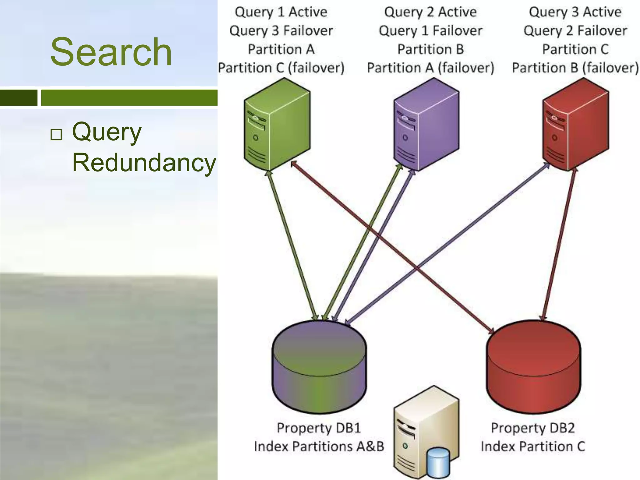 SearchQuery ProcessorInitiates query to query servers and partitionsPerforms meta data lookup w/ Property DBGets results and…Performs security trimmingCalculates relevancyfinalizes result set and returns resultsState-less. Can add this role wherever, just note CPU costs and memory costs.RAM – ensure you can dedicate size of MSSSecurityDescriptorstable wherever this component exists.SharePoint FREEWAREwww.PhilWicklund.com SharePoint CONSULTINGwww.RBAconsulting.com