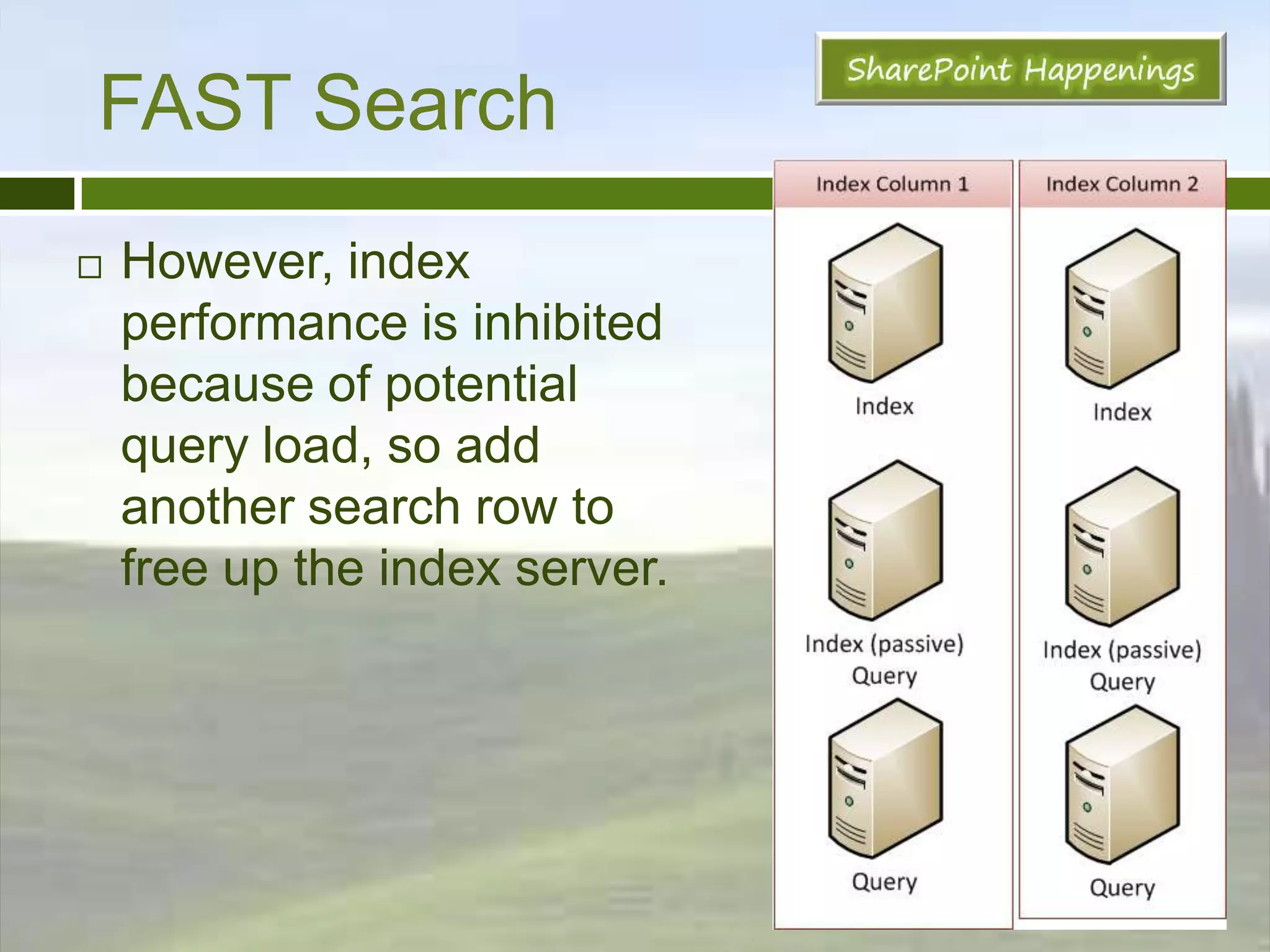 FAST SearchMedium farm supporting roughly 40m documents.PROBLEM? NOT REDUNDANT!Courtesy - technet