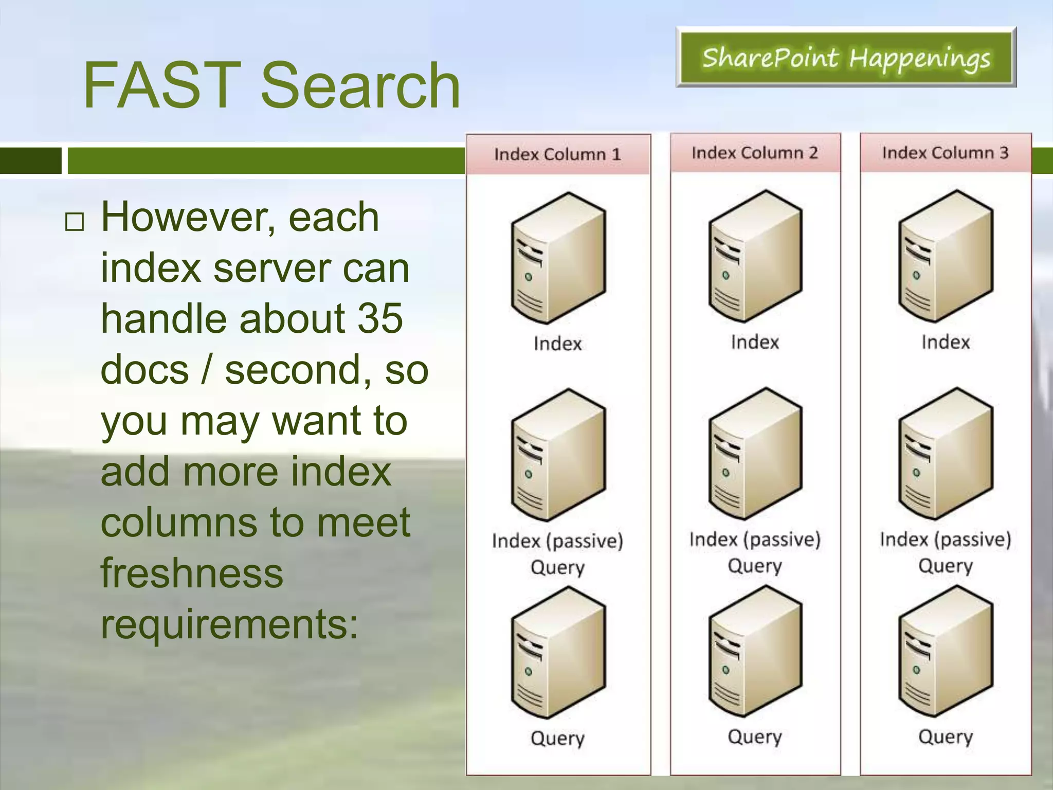 FAST SearchMinimum to achieveredundancy for indexingand query matchingcomponents, given 10TB of binary content.Note – the other components are stateless and can go anywhere, but depending on hardware may want more than 4 to accommodateSharePoint FREEWAREwww.PhilWicklund.com SharePoint CONSULTINGwww.RBAconsulting.com