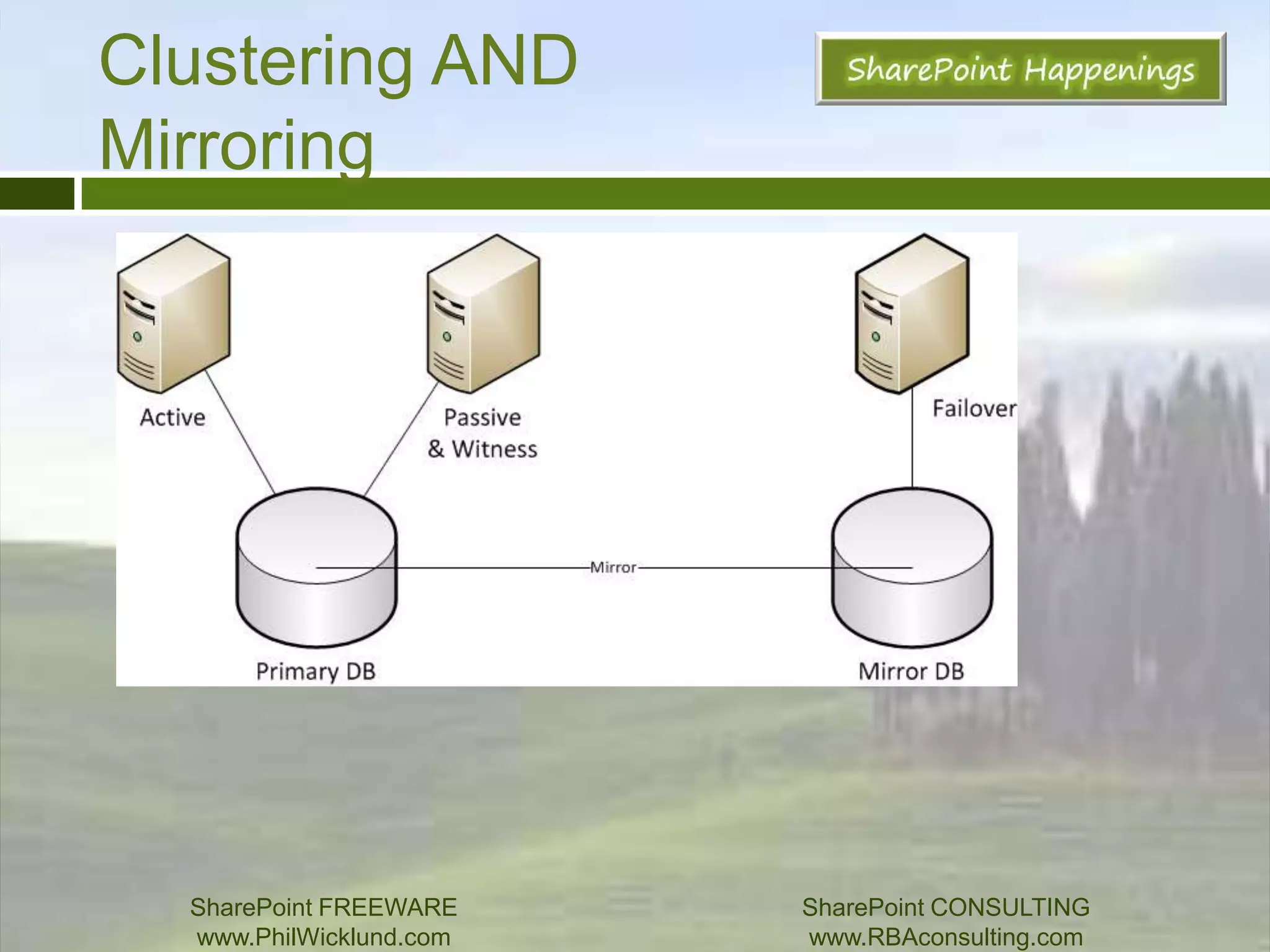SQL ClusteringSQL MirroringSQL LoggingDatabase Availability