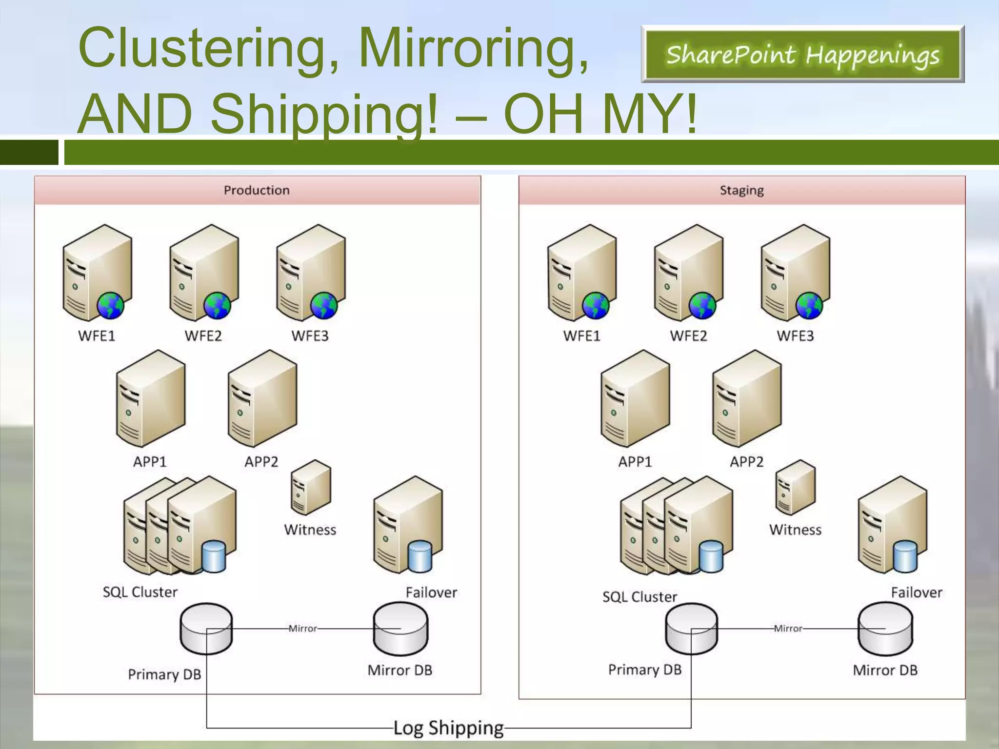 MirroringData & Server instance redundancy:Synchronous or Asynchronous (think latency/bandwidth)SharePoint FREEWAREwww.PhilWicklund.com SharePoint CONSULTINGwww.RBAconsulting.com