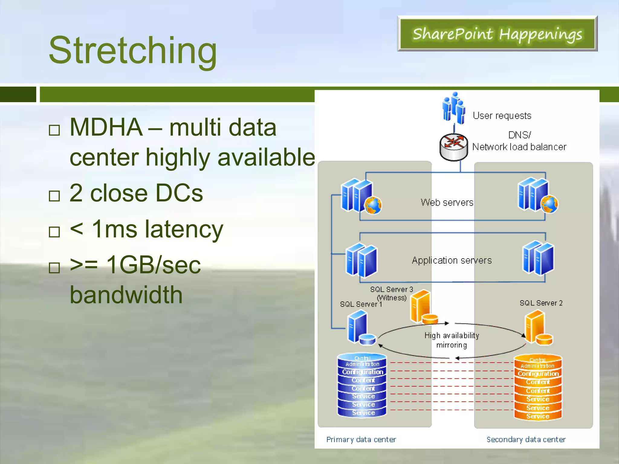 Clustering, Mirroring, AND Shipping! – OH MY!
