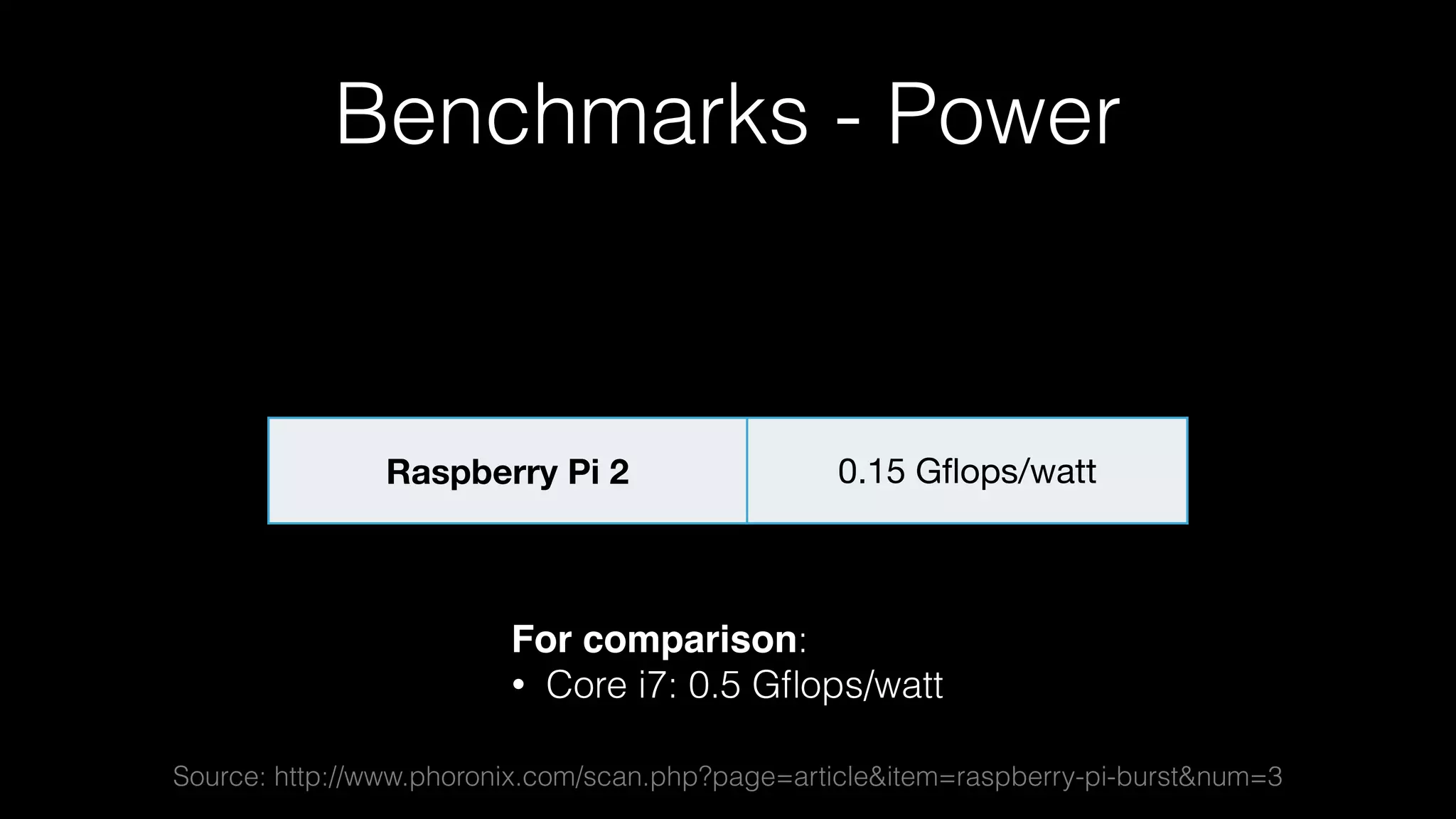 Benchmarks - Power
Raspberry Pi 2 0.15 Gﬂops/watt
For comparison:
• Core i7: 0.5 Gﬂops/watt
Source: http://www.phoronix.com/scan.php?page=article&item=raspberry-pi-burst&num=3
 