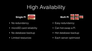 • Easy redundancy
• Can hot-swap a Pi
• Hot database backup
• Each server optimized
• No redundancy
• microSD card reliability
• No database backup
• Limited resources
High Availability
Single Pi Multi Pi
 