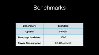 Benchmarks
Benchmark Standard
Uptime 99.95%
Max page loads/sec 1000
Power Consumption 0.5 Gﬂops/watt
 