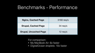 Benchmarks - Performance
Nginx, Cached Page 3160 req/s
Drupal, Cached Page 34 req/s
Drupal, Uncached Page 12 req/s
For comparison:
• My MacBook Air: 6x faster
• DigitalOcean droplets: 10x faster
 