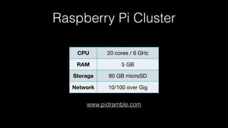 CPU 20 cores / 6 GHz
RAM 5 GB
Storage 80 GB microSD
Network 10/100 over Gig
www.pidramble.com
Raspberry Pi Cluster
 