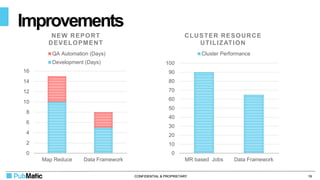 Highly configurable and extensible data processing framework at ...