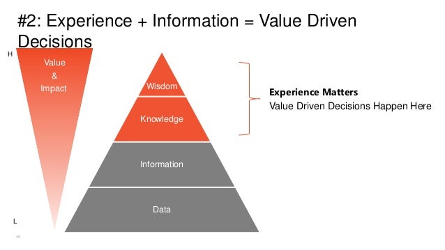 value driven organizations Values-driven organizations are the most successful organizations on the planet this book explains that understanding employees' needs-what people value-is the key to creating a high performing organization. value driven organizations Values-driven organizations are the most successful organizations on the planet this book explains that understanding employees' needs-what people value-is the key to creating a high performing organization.
