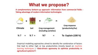 Highly Organised, Disruptive Big Data Science in CIAT