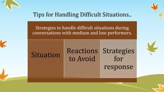Tips for Handling Difficult Situations..
Strategies to handle difficult situations during
conversations with medium and low performers.
Situation
Reactions
to Avoid
Strategies
for
response
 