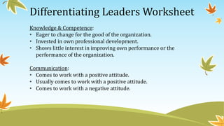 Differentiating Leaders Worksheet
Knowledge & Competence:
• Eager to change for the good of the organization.
• Invested in own professional development.
• Shows little interest in improving own performance or the
performance of the organization.
Communication:
• Comes to work with a positive attitude.
• Usually comes to work with a positive attitude.
• Comes to work with a negative attitude.
 