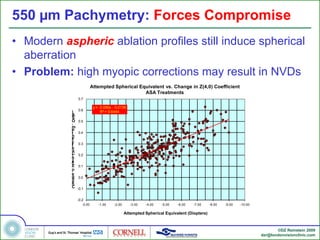 550 µm Pachymetry: Forces Compromise
• Modern aspheric ablation profiles still induce spherical
  aberration
• Problem: high myopic corrections may result in NVDs
                         Attempted Spherical Equivalent vs. Change in Z(4,0) Coefficient
                                               ASA Treatments
               0.7

                          y = -0.059x - 0.0136
               0.6
           )                   R² = 0.6444
           A
           S
           O   0.5
           ,
           m
           µ
           (
           t   0.4
           n
           e
           i
           c
           i
           f
           f   0.3
           e
           o
           C   0.2
           )
           0
           ,
           4
           (
           Z   0.1
           n
           i
           e
           g   0.0
           n
           a
           h
           C   -0.1


               -0.2
                  0.00       -1.00    -2.00      -3.00   -4.00   -5.00   -6.00   -7.00    -8.00   -9.00   -10.00

                                              Attempted Spherical Equivalent (Diopters)



                                                                                                                          ©DZ Reinstein 2009
                                                                                                                   dzr@londonvisionclinic.com
 