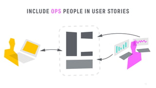 INCLUDE OPS PEOPLE IN USER STORIES
12
 