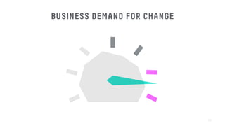 BUSINESS DEMAND FOR CHANGE
20
 