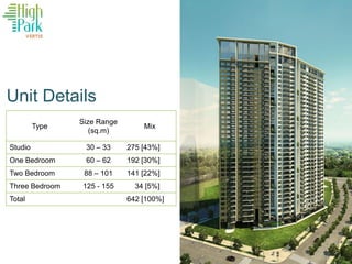Unit Details
Type
Size Range
(sq.m)
Mix
Studio 30 – 33 275 [43%]
One Bedroom 60 – 62 192 [30%]
Two Bedroom 88 – 101 141 [22%]
Three Bedroom 125 - 155 34 [5%]
Total 642 [100%]
 