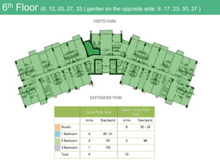 6th Floor (6, 12, 20, 27, 33 | garden on the opposite side: 9, 17, 23, 30, 37 )
 
