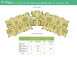 7th Floor (7, 15, 21, 28, 35 | void on the opposite side: 10, 18, 25, 31, 38)
 