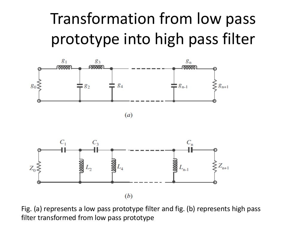 High pass filter