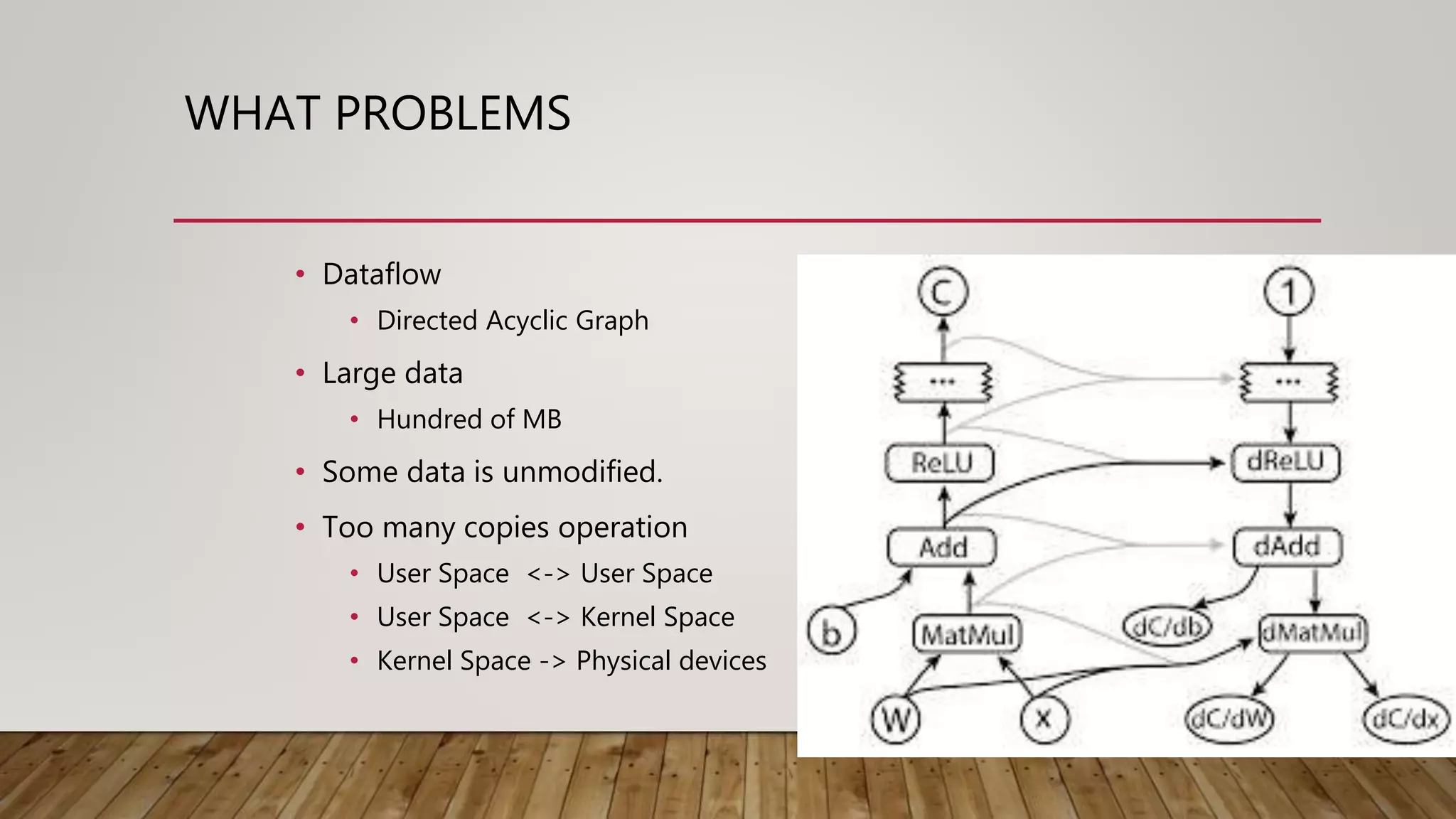 WHAT PROBLEMS
• Dataflow
• Directed Acyclic Graph
• Large data
• Hundred of MB
• Some data is unmodified.
• Too many copies operation
• User Space <-> User Space
• User Space <-> Kernel Space
• Kernel Space -> Physical devices
 