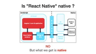 High performance in react native | PPT