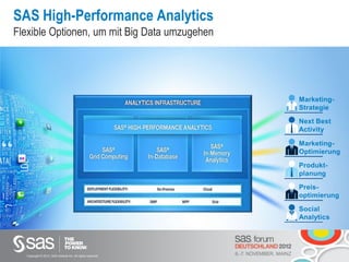 SAS High-Performance Analytics
Flexible Optionen, um mit Big Data umzugehen




                                          ...