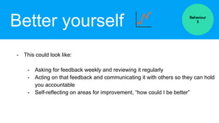Better yourself
- This could look like:
- Asking for feedback weekly and reviewing it regularly
- Acting on that feedback and communicating it with others so they can hold
you accountable
- Self-reflecting on areas for improvement, “how could I be better”
Behaviour
5
 